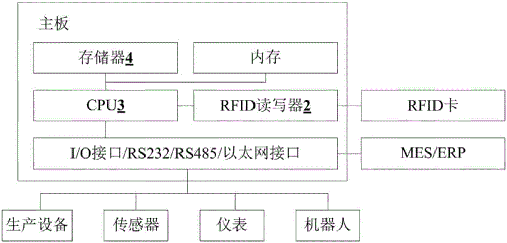 自動計算工資的智能終端的制作方法與工藝