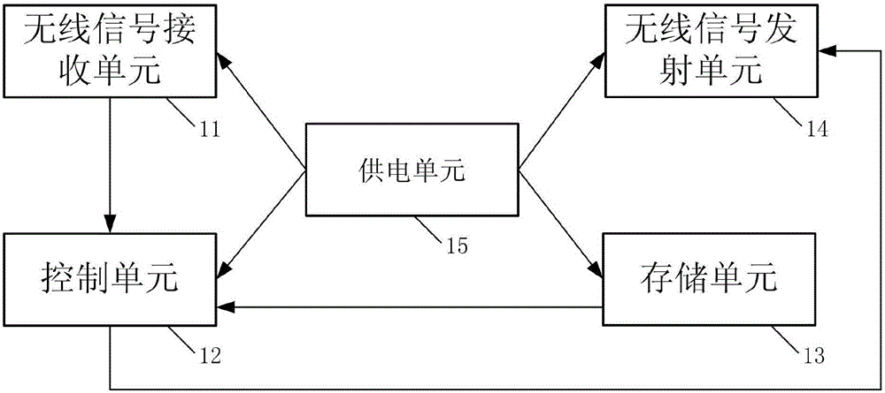 一種基于射頻識(shí)別的小區(qū)停車場(chǎng)管理系統(tǒng)的制作方法與工藝