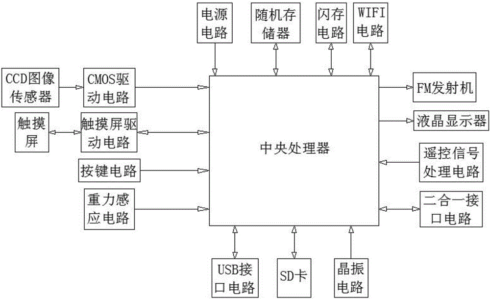 一種具有信息提示功能的行車記錄儀的制作方法與工藝