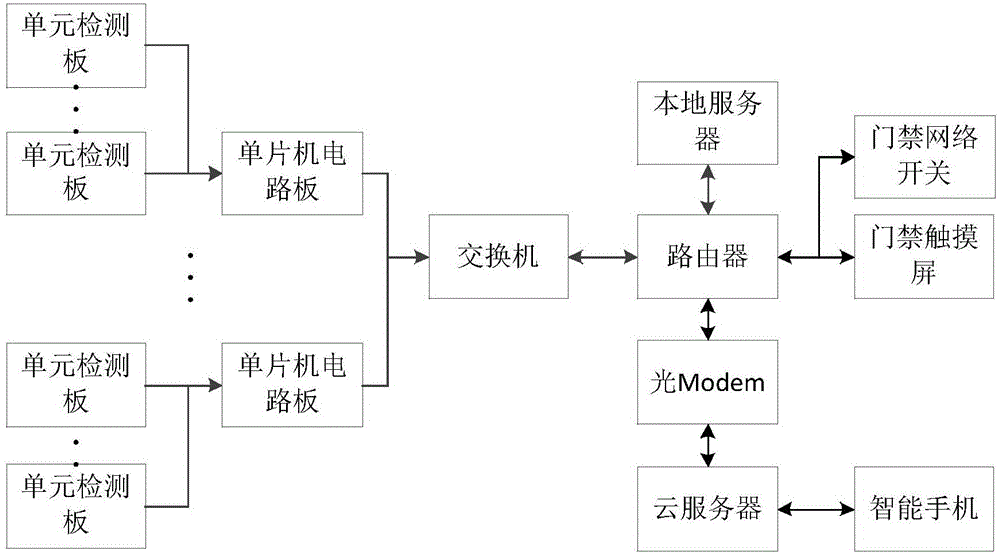 一种应用于单物品仓库中的门禁系统的制作方法与工艺