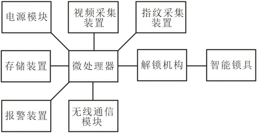 基于移動(dòng)互聯(lián)網(wǎng)的人臉識(shí)別門(mén)禁系統(tǒng)的制作方法與工藝