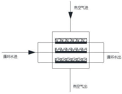 水循環(huán)式機械蒸汽再壓縮MVR干燥系統(tǒng)的制作方法與工藝