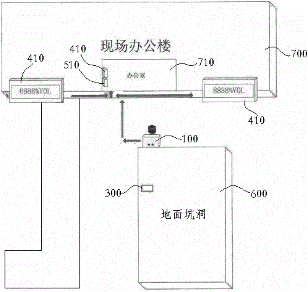 一種地坑作業(yè)氧含量實時監(jiān)控系統(tǒng)的制作方法與工藝