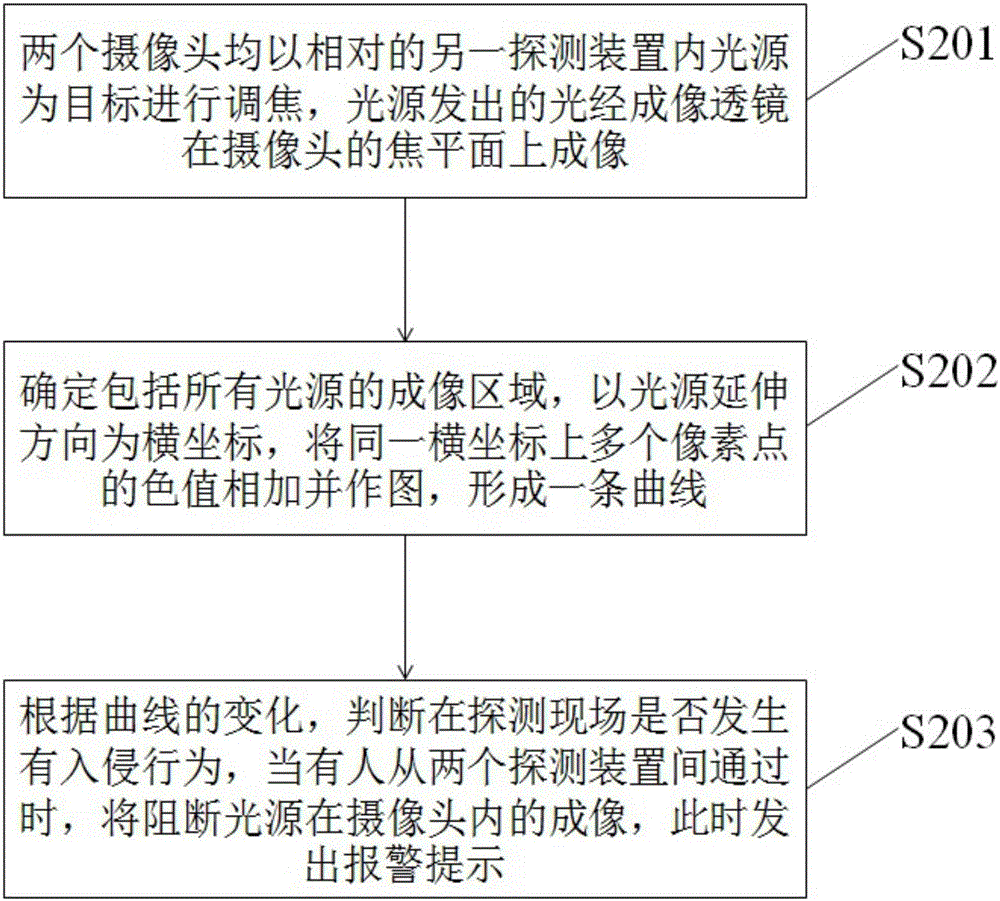 一種周界入侵探測系統(tǒng)的制作方法與工藝