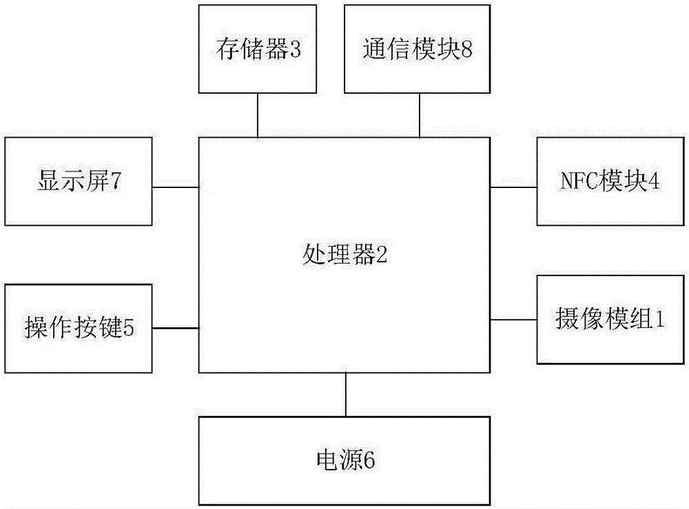 一種用于普通表計的快速抄收系統(tǒng)的制作方法與工藝