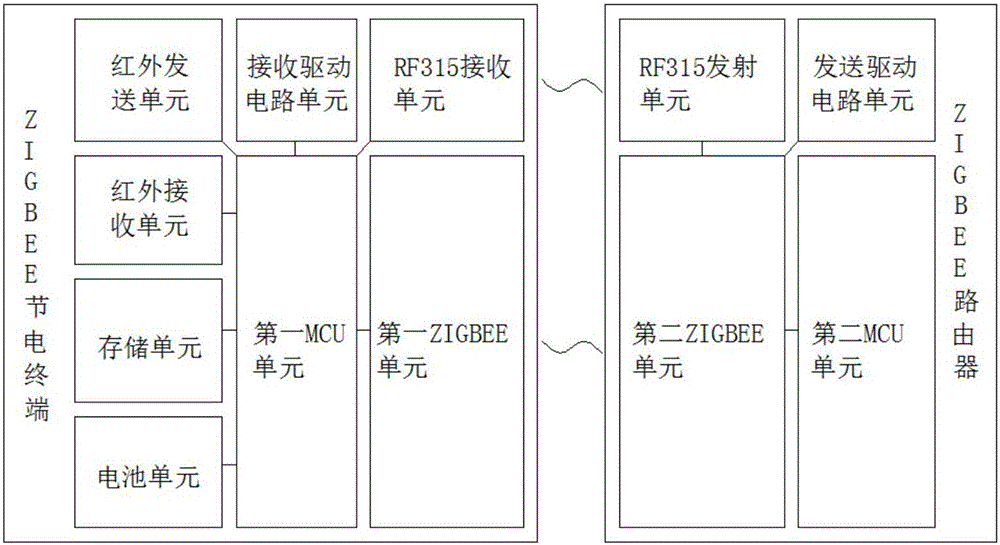 一種節(jié)電智能紅外轉(zhuǎn)發(fā)器的制作方法與工藝