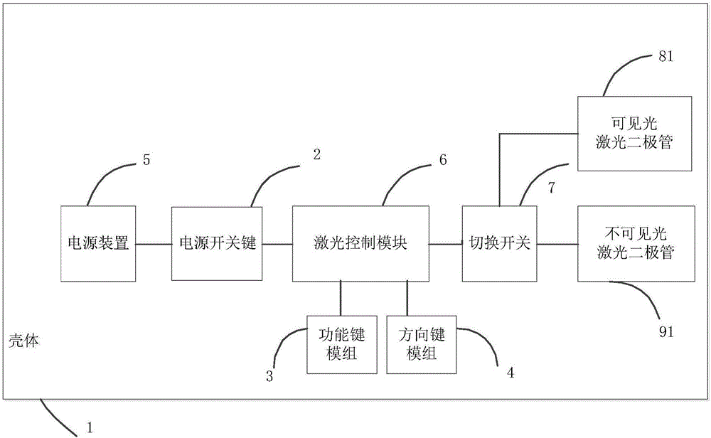 一種激光遙控器的制作方法與工藝