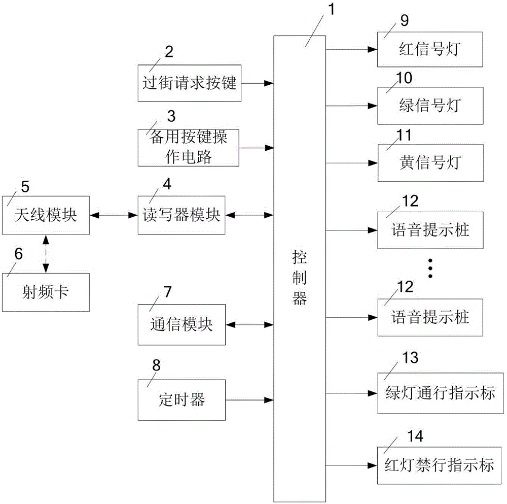 一种学校门口路段用交通控制系统的制作方法与工艺