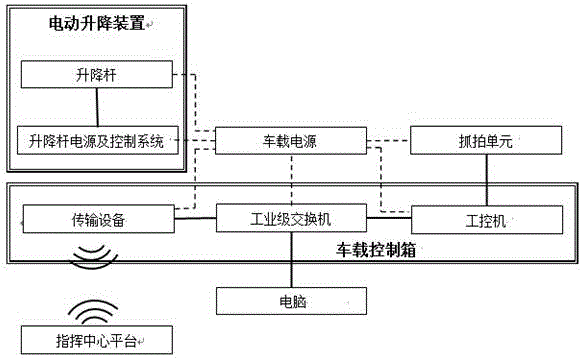 一種移動違停抓拍系統(tǒng)的制作方法與工藝