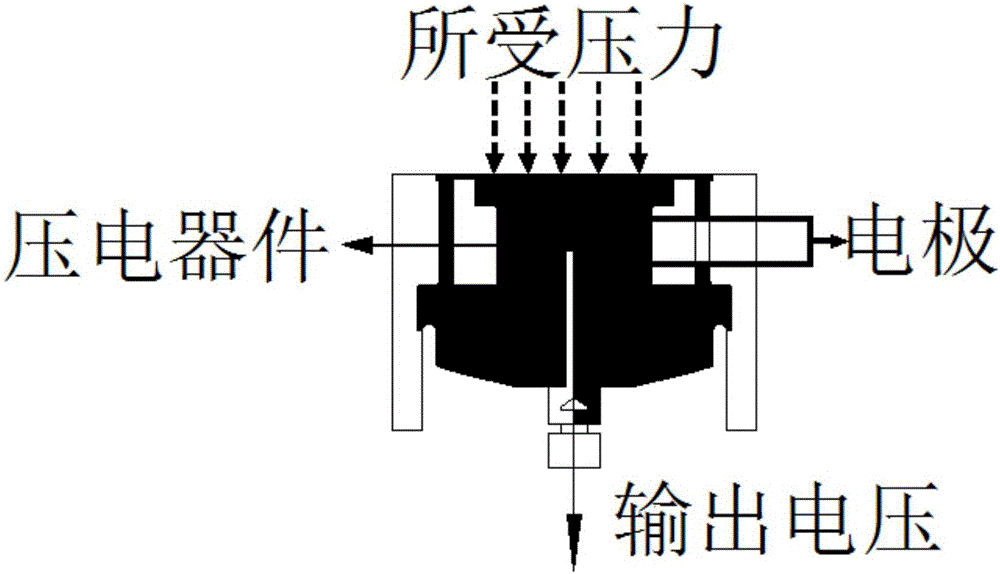 一种基于压力传感器的行人过街安全系统的制作方法与工艺