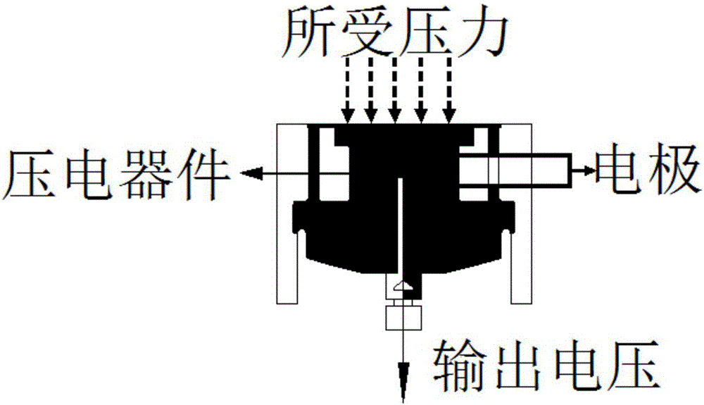 一種基于壓力傳感器的實(shí)時(shí)信號(hào)配時(shí)系統(tǒng)的制作方法與工藝