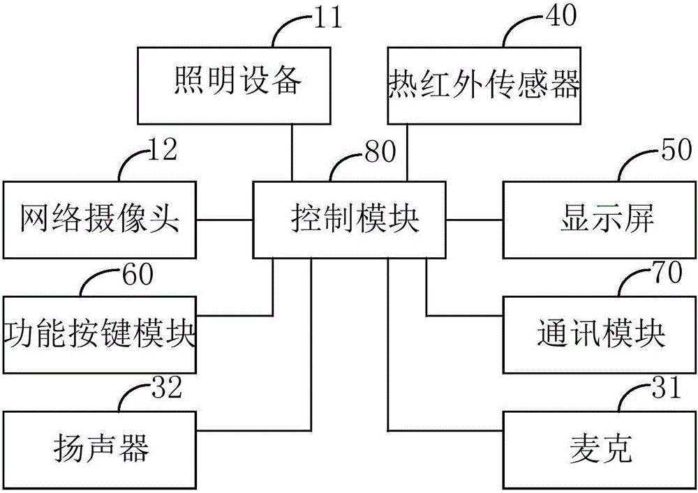 一種遠(yuǎn)程伴讀輔導(dǎo)系統(tǒng)和遠(yuǎn)程伴讀輔導(dǎo)機(jī)的制作方法與工藝