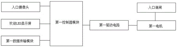 一种基于拍照自动识别的停车管理系统的制作方法与工艺