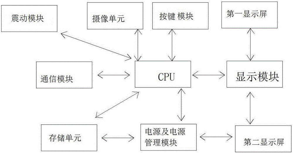 一种带有自动翻页功能的电子翻谱器的制作方法与工艺