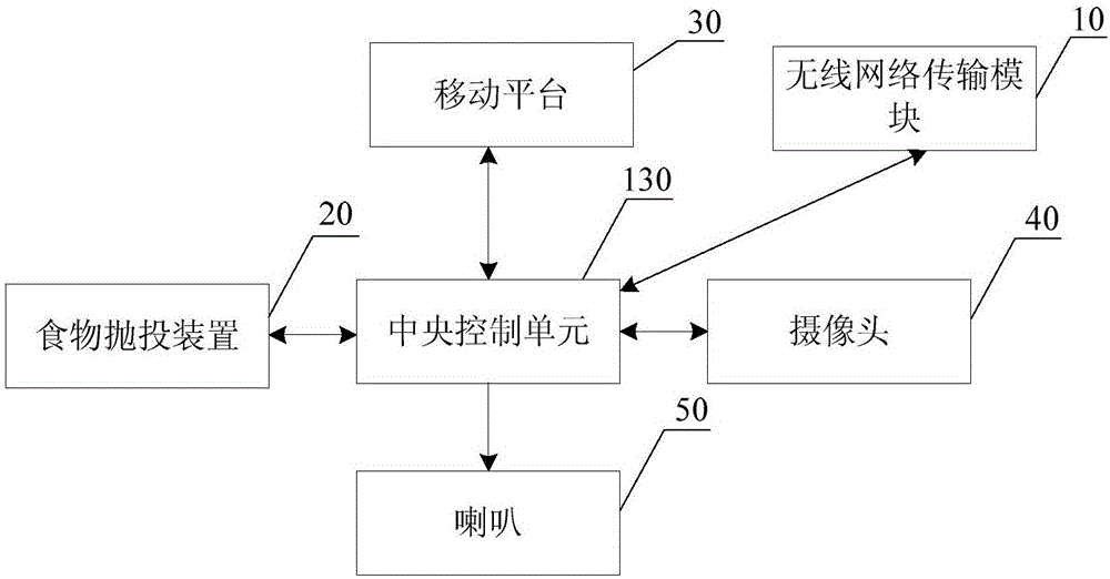 宠物喂养机器人的制作方法与工艺