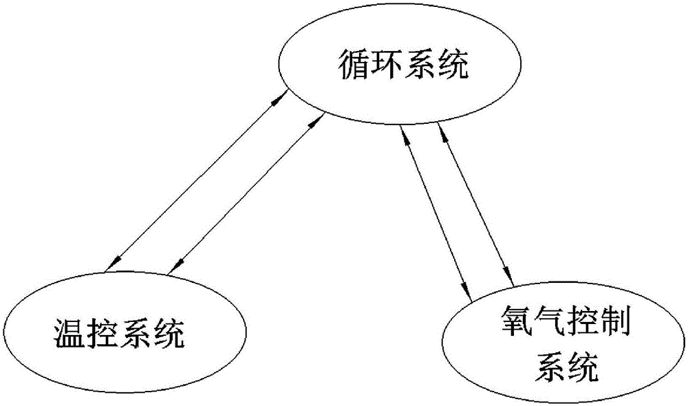 一种新型生态鱼池自循环机构的制作方法与工艺