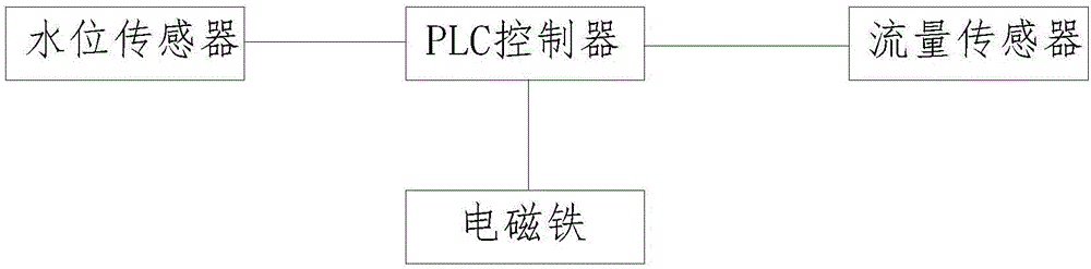 一種娃娃魚養(yǎng)殖水位控制裝置的制作方法