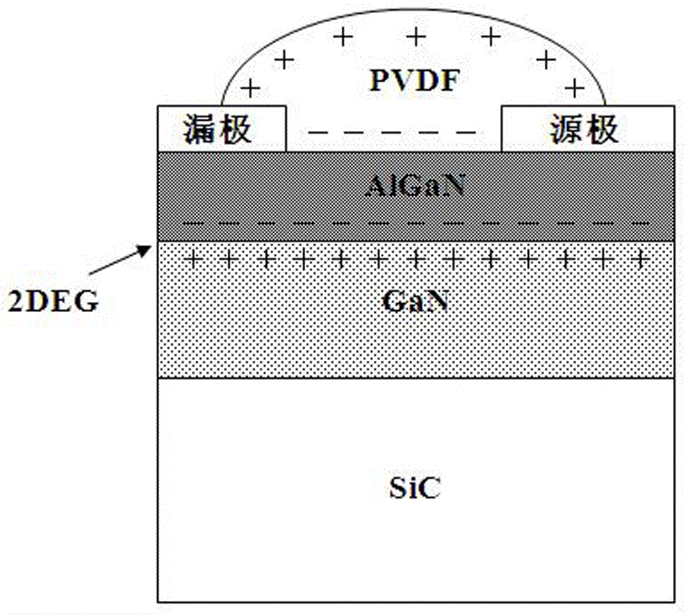 压力传感器及β型pvdf薄膜的高压极化设备的制作方法