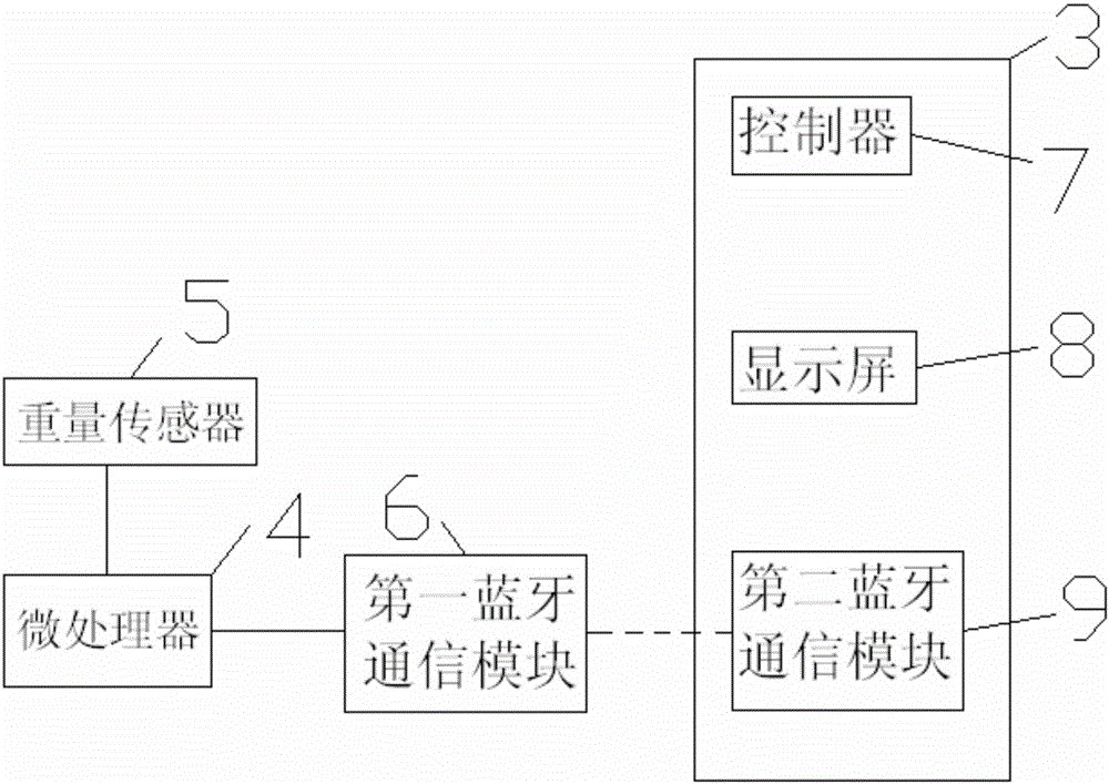 自能称重箱包的制作方法与工艺