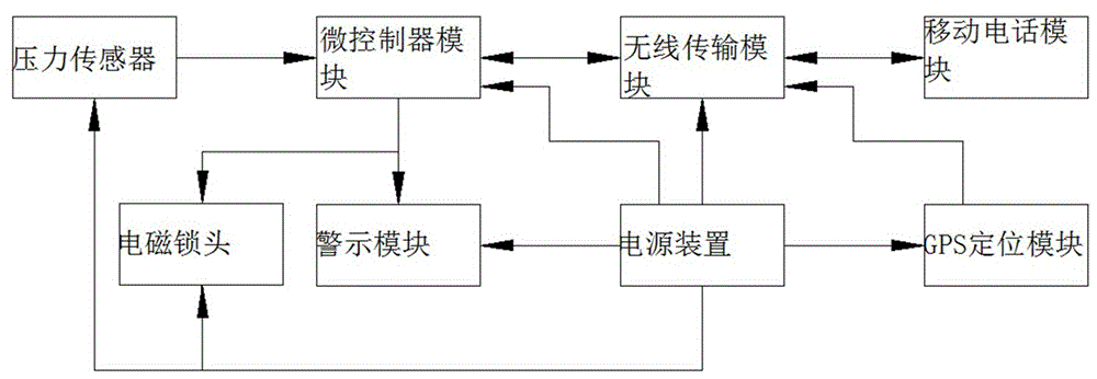 智能防盗防丢背包的制作方法与工艺