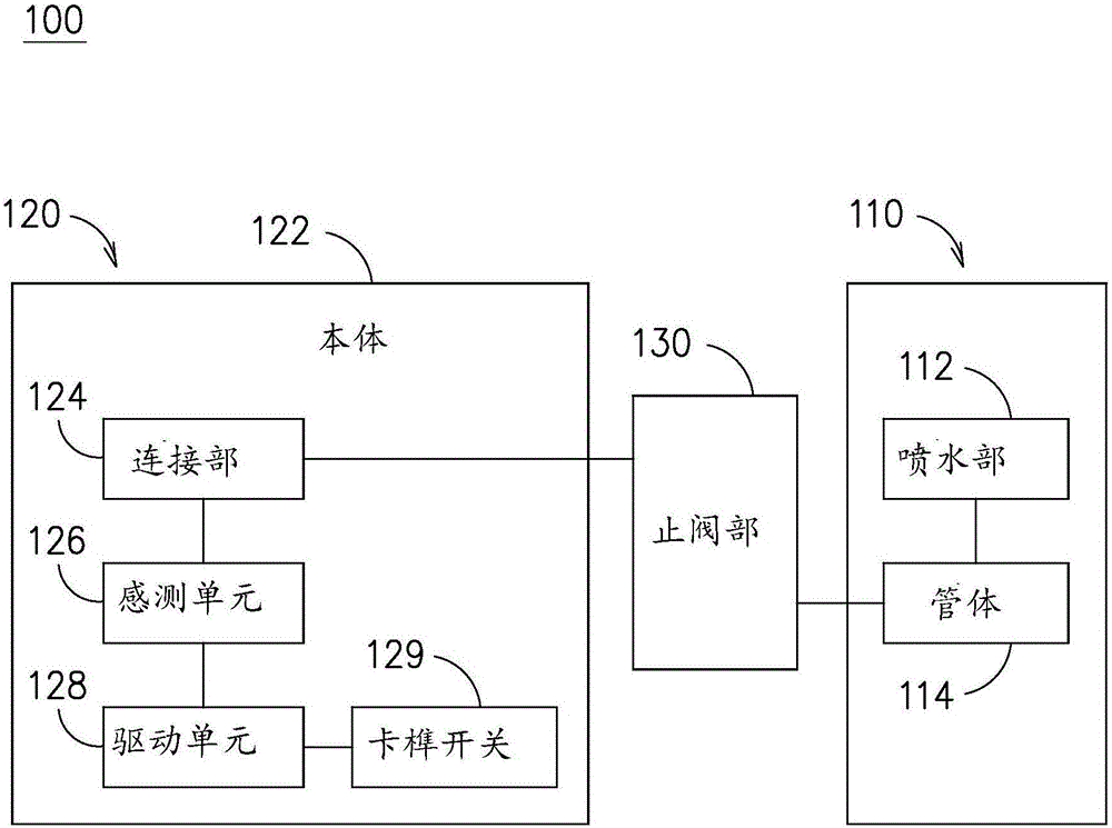 省水淋浴设备的制作方法与工艺