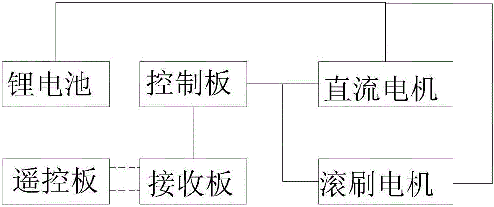 可遥控的吸尘器的制作方法