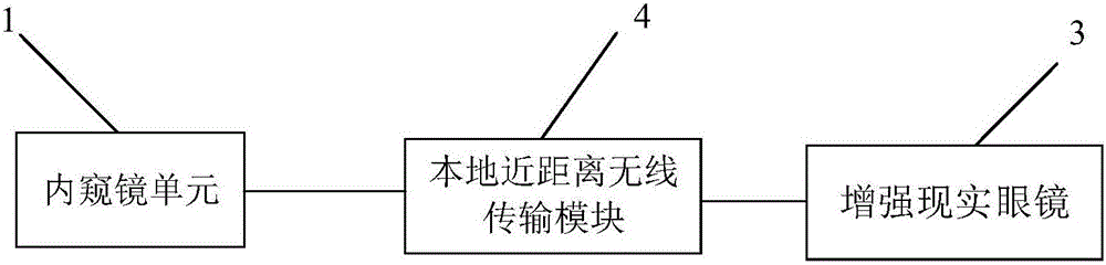 一種穿戴型腔鏡虛擬顯示系統的制作方法與工藝