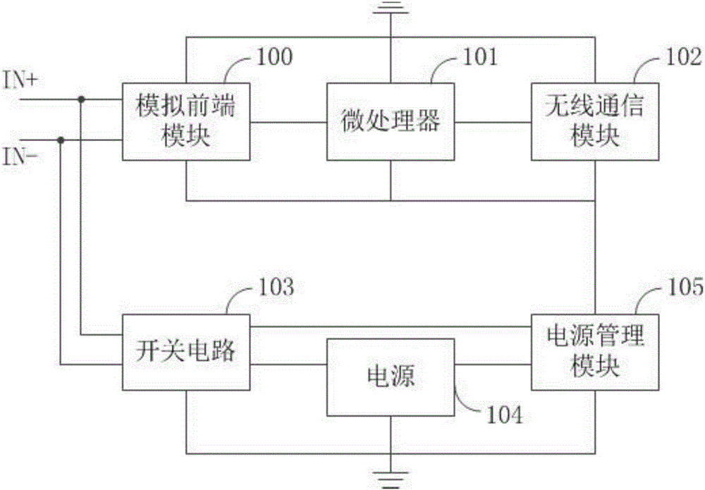 一種心電圖的處理裝置的制作方法