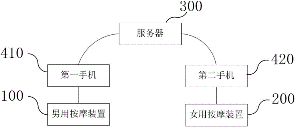 遠(yuǎn)程體感互動(dòng)的按摩裝置及按摩系統(tǒng)的制作方法