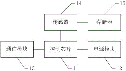 一種可與智能終端交互的塑身儀的制作方法與工藝