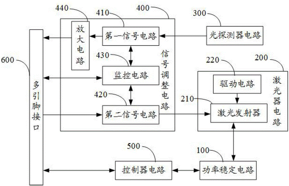 光模塊及光電轉換器的制作方法與工藝