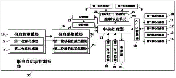 一种漏电保护器断电自开启控制系统的制作方法与工艺