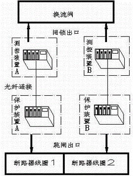 基于三取二冗余跳閘邏輯的大容量柔性直流換流站保護(hù)系統(tǒng)的制作方法與工藝