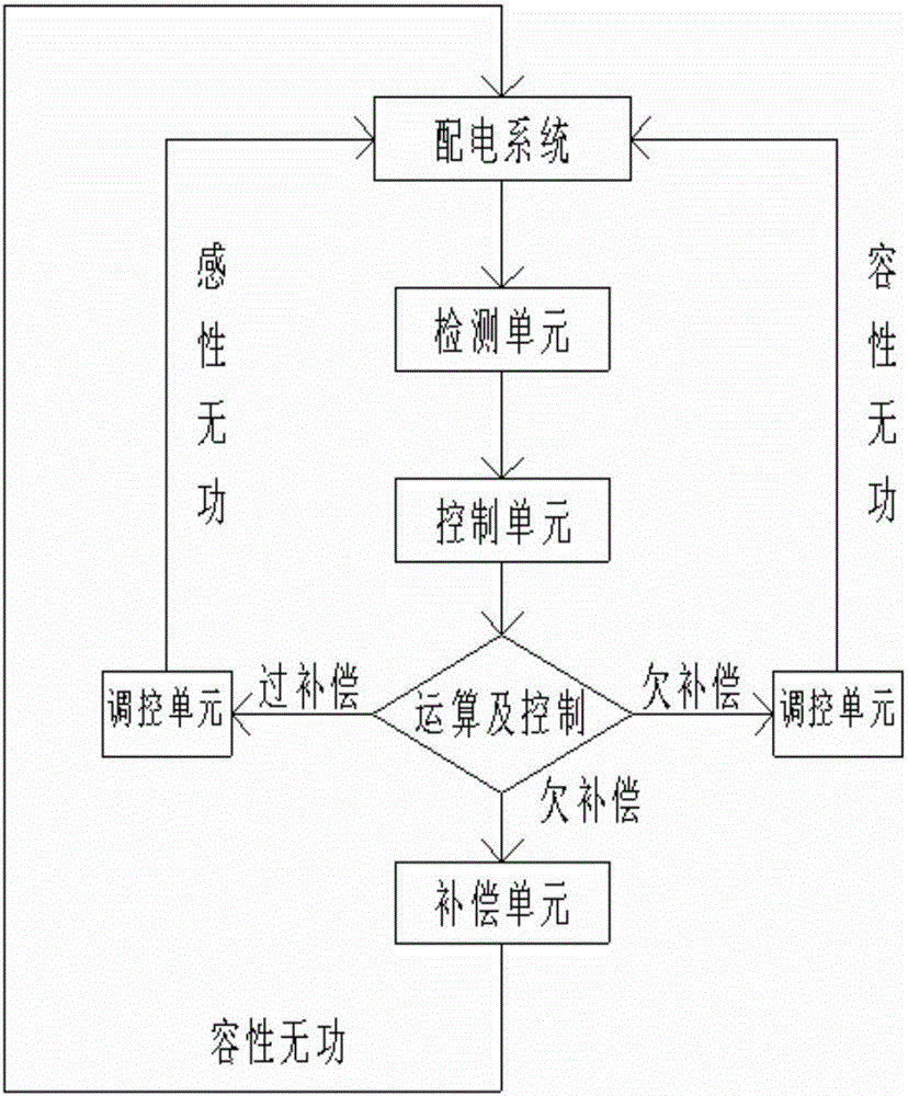 复合型低压动态补偿装置的制作方法