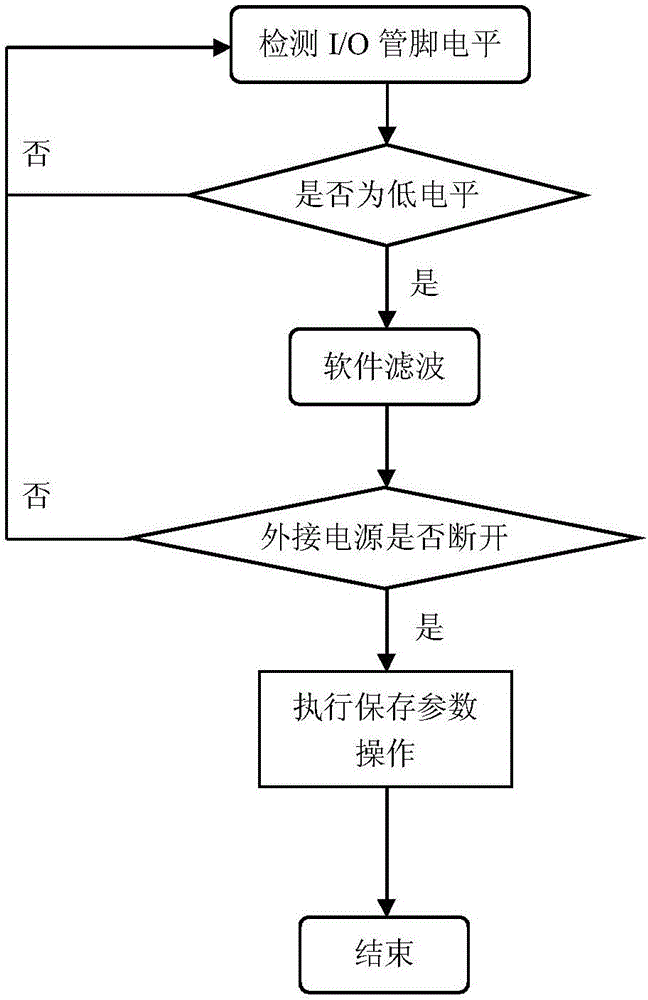 法拉電容器充電及掉電檢測裝置的制作方法