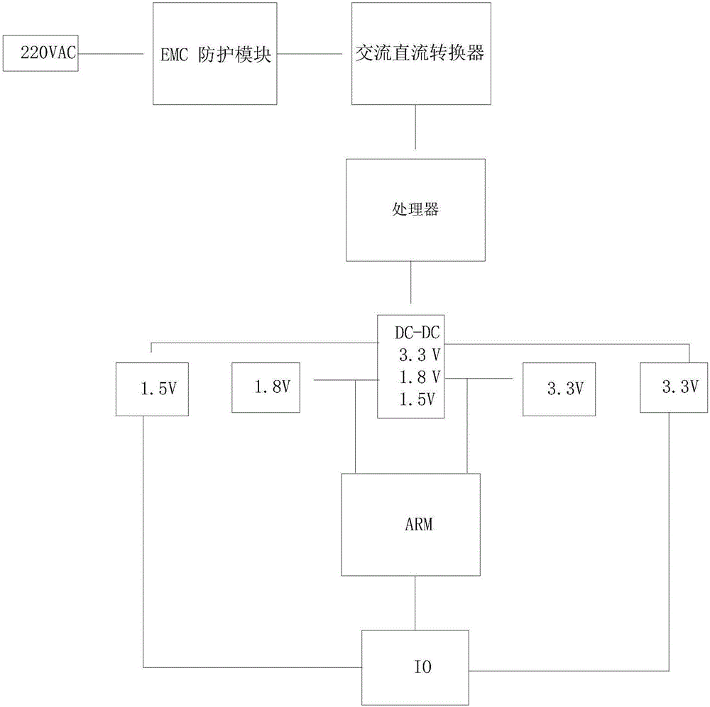 網(wǎng)關(guān)的制作方法與工藝