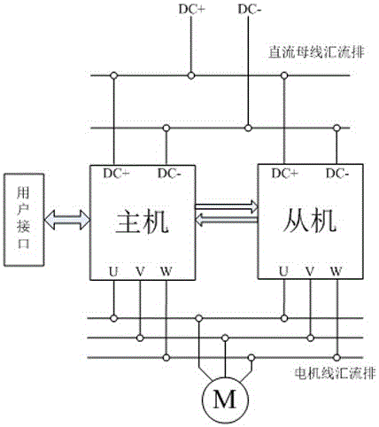 一種可直接并聯(lián)運(yùn)行的變頻器的制作方法與工藝