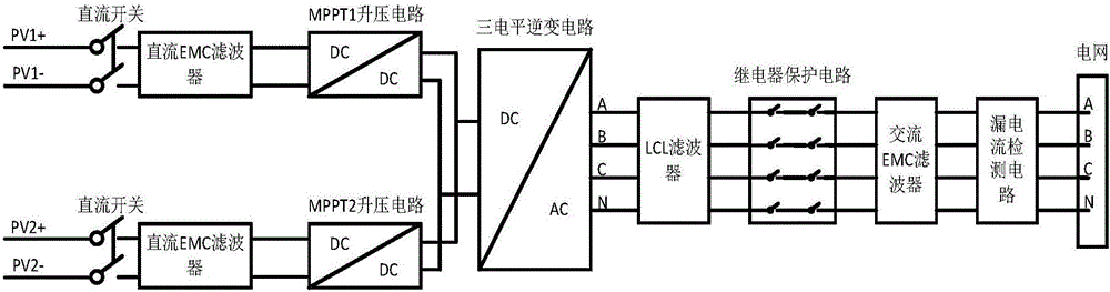 一種采用DSP和雙ARM控制架構(gòu)的三電平光伏逆變器的制作方法與工藝