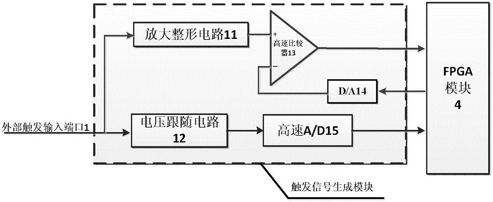 一种亚纳秒级数字延时脉冲发生装置的制作方法