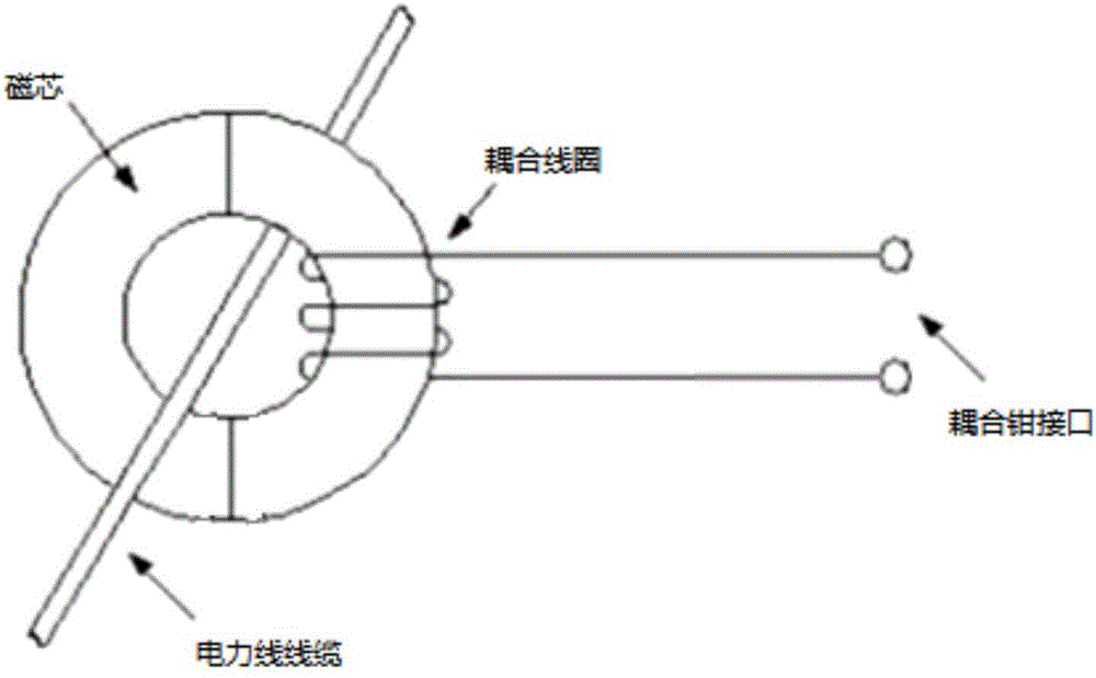 一種電力線(xiàn)通信連接裝置的制作方法