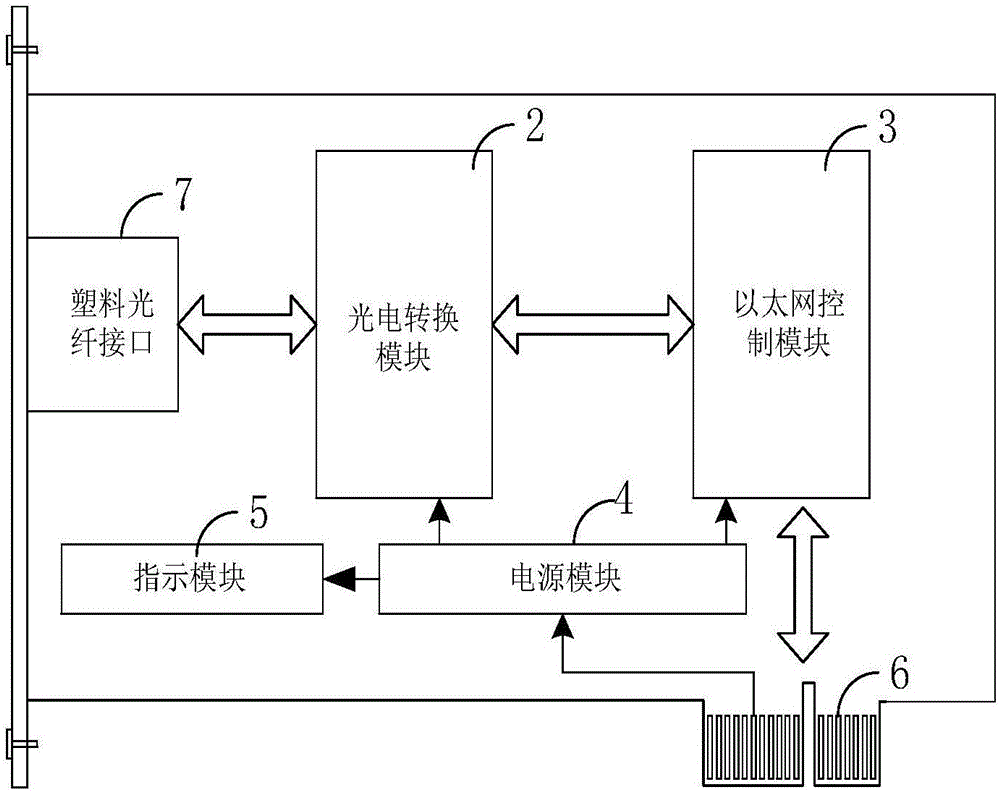 光纖網(wǎng)卡及網(wǎng)絡(luò)設(shè)備的制作方法與工藝