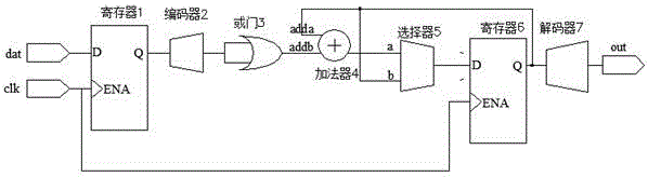 一種隨鉆測(cè)量系統(tǒng)數(shù)據(jù)傳輸?shù)母咝?shù)字調(diào)制解調(diào)裝置的制作方法