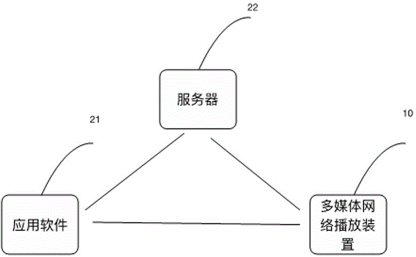 一種多媒體網(wǎng)絡(luò)播放裝置及嵌入式網(wǎng)絡(luò)收音機(jī)的制作方法