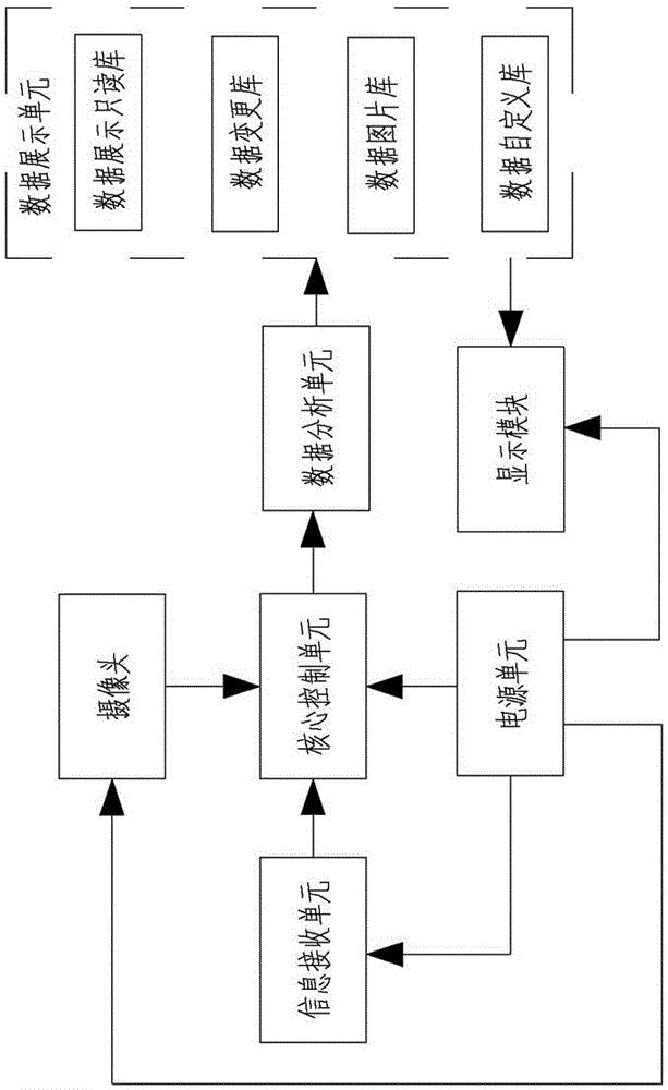 定位信息扫描接收装置的制作方法