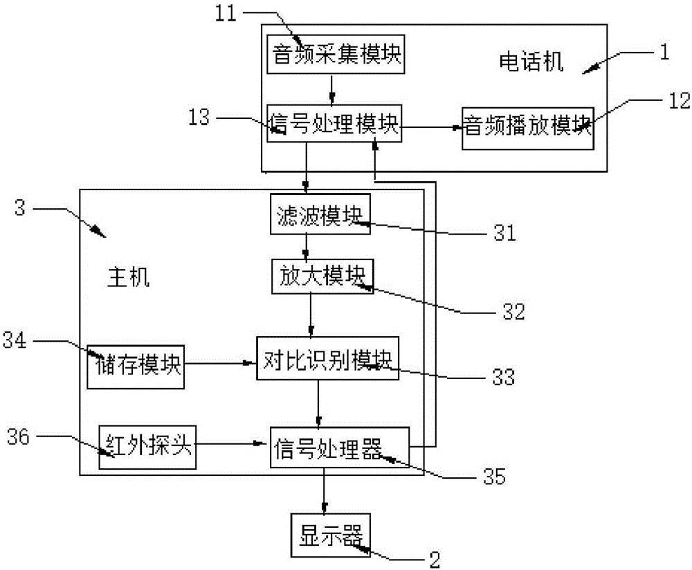 一种主机的互动电话控制系统的制作方法与工艺