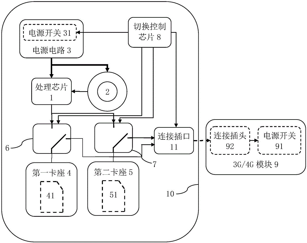 可实现不间断拍摄同时兼顾不同无线传输速率的摄像装置的制作方法