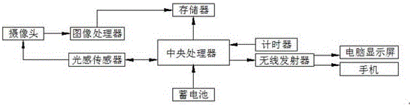 一種可無線傳輸?shù)南鄼C(jī)的制作方法與工藝