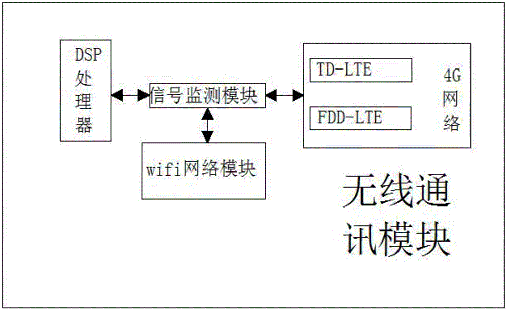 一种基于多种4G网络和WIFI协议的无线视频会议系统的制作方法与工艺