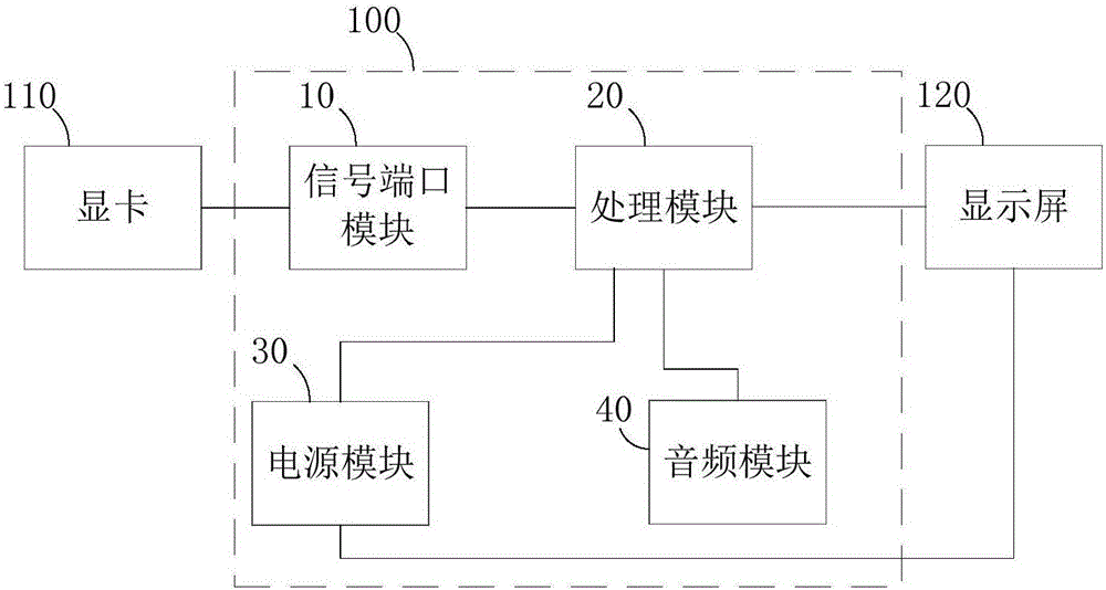 一種解碼電路、解碼板及顯示器的制作方法與工藝