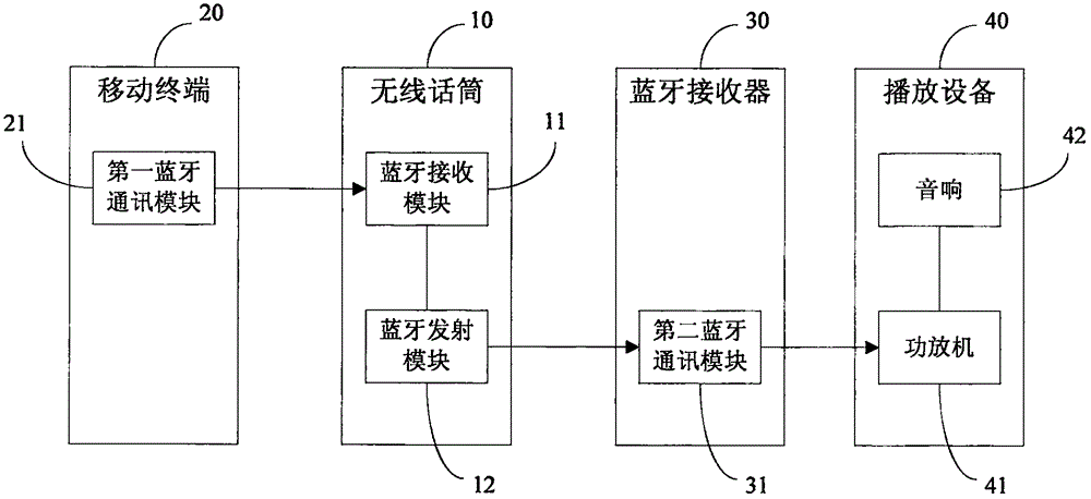 無線麥克風及其系統(tǒng)的制作方法與工藝